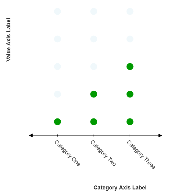 Graph interaction: Bar Graphs: dot plot